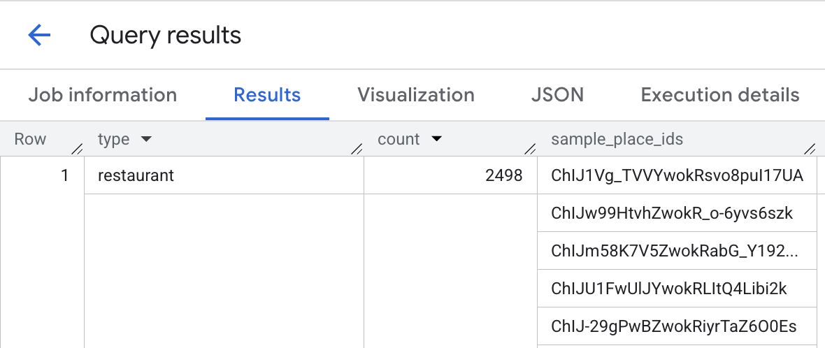 Результаты запроса по ресторанам, расположенным в радиусе 1000 метров от каждого отеля, включая идентификаторы заведений.