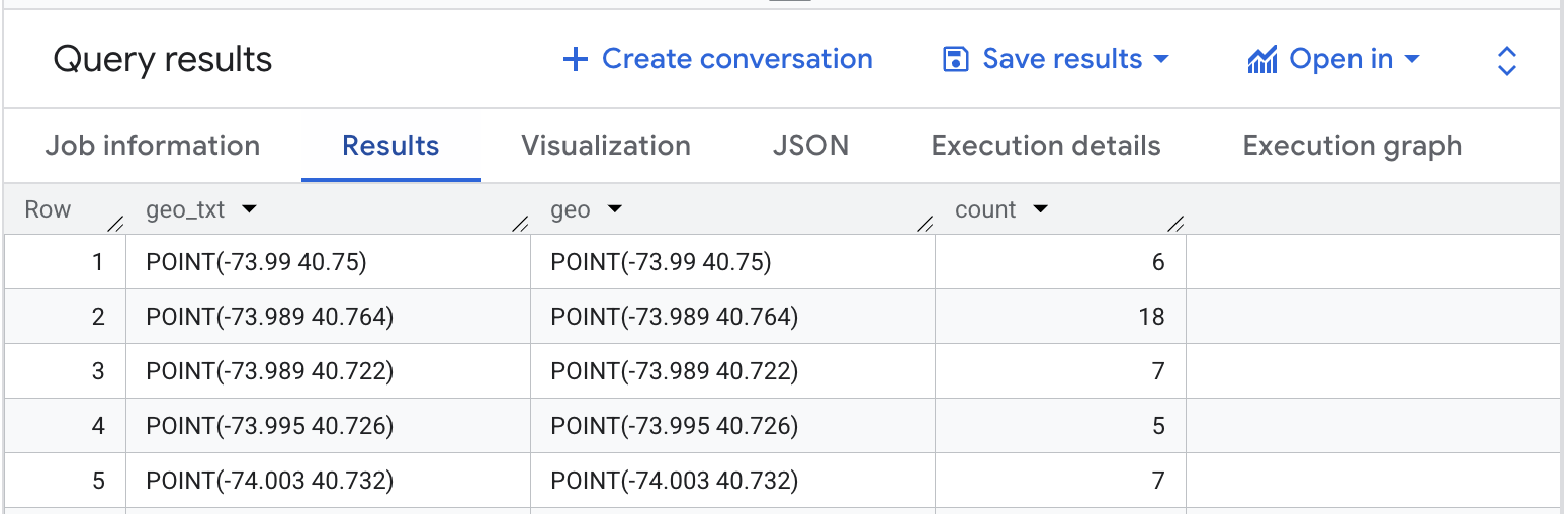 Wyniki zapytania dotyczące restauracji w Nowym Jorku, które są dostępne dla osób poruszających się na wózkach.