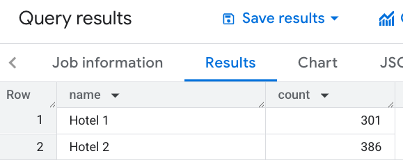 প্রতিটি হোটেল থেকে ১০০০ মিটারের মধ্যে অবস্থিত রেস্তোরাঁ গণনার জন্য অনুসন্ধানের ফলাফল।
