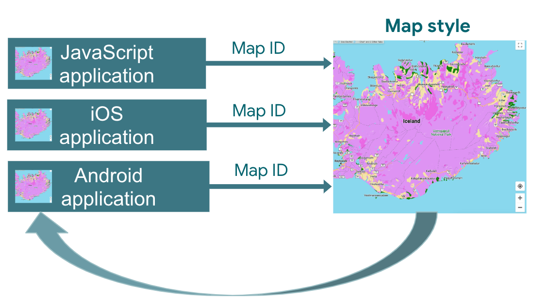 하나의 지도 ID를 사용하는 JavaScript, iOS 및 Android 애플리케이션에 동일한 지도 스타일이 사용된 것을 보여주는 그래픽