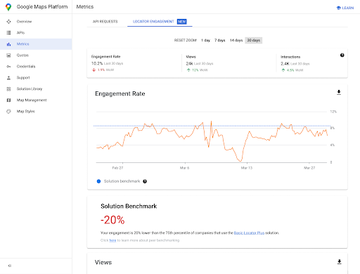 Store locator analytics dashboard displaying user engagement and performance metrics