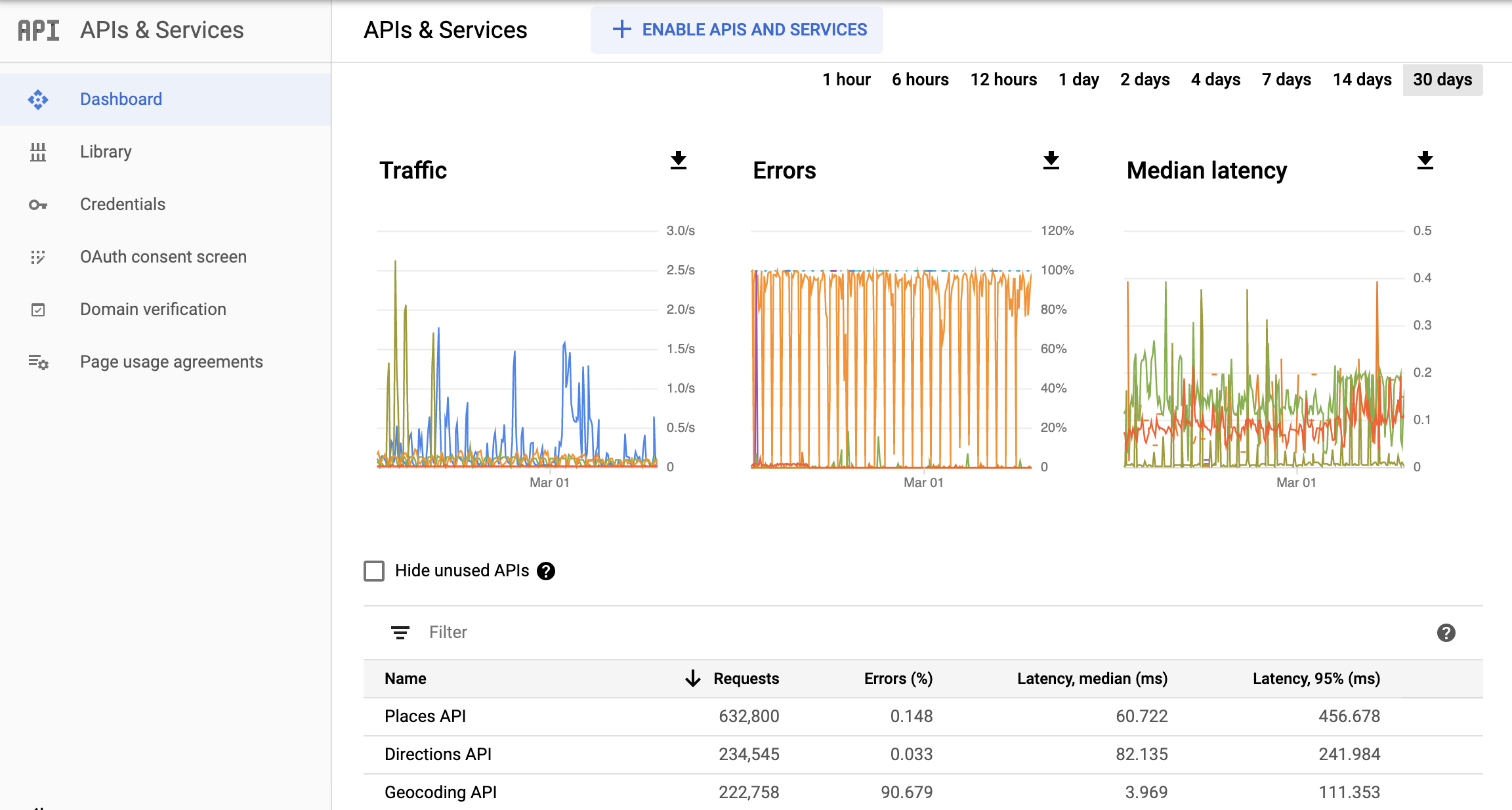 Reporting & Monitoring Overview | Google Maps Platform | Google Developers