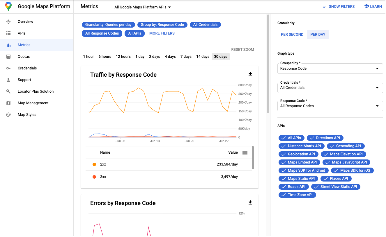 The metrics page displaying three graphs: Traffic, Errors, and Median Latency.