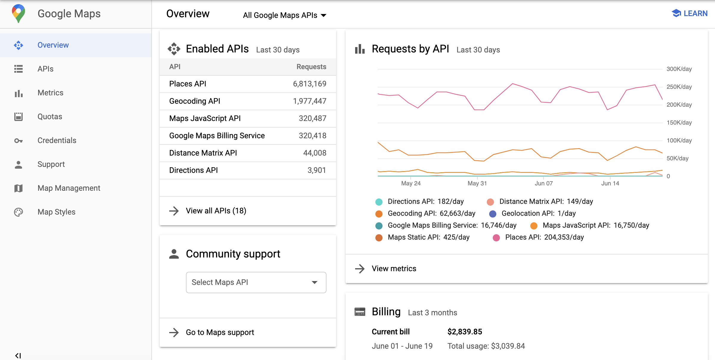 แผนภูมิภาพรวมที่แสดงตารางซึ่งแสดงรายการ API ที่เปิดใช้และ
คำขอ API ในช่วง 30 วันที่ผ่านมา