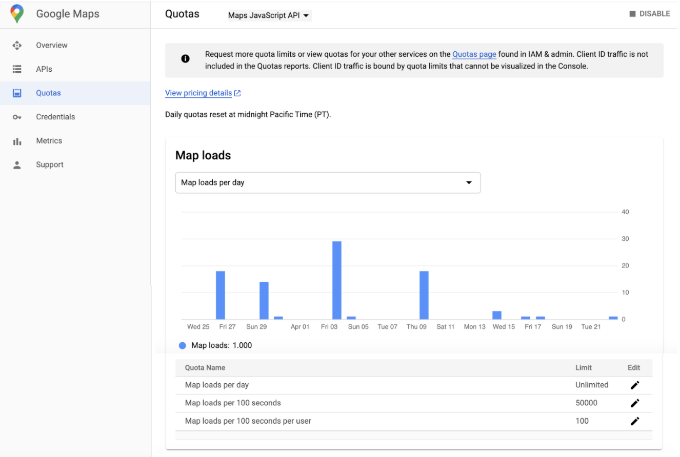 Captura de pantalla de la página Cuotas (Quotas) de Maps en Google Cloud Console. Muestra las cuotas por API con un selector y, luego, muestra las cargas de mapa en relación con las cuotas establecidas para la API en cuestión.