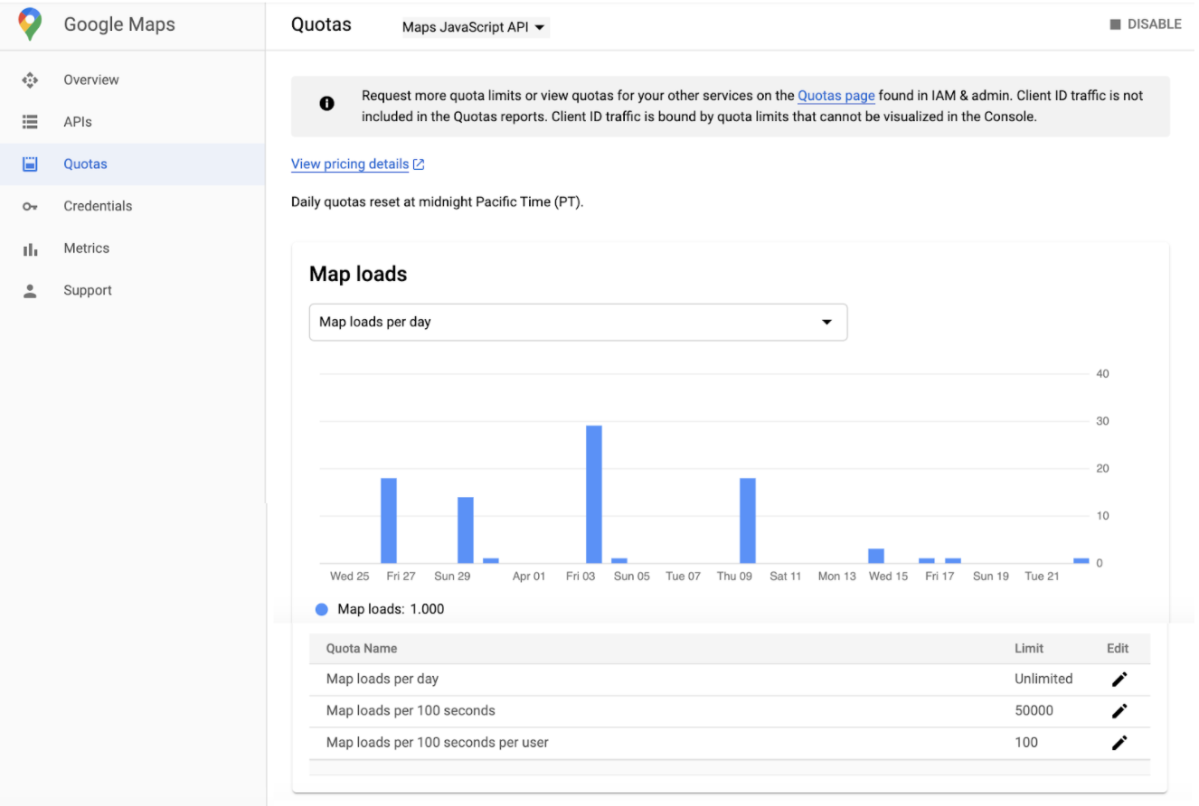 這是 Google Cloud 控制台中,Google 地圖「Quotas」(配額) 頁面的螢幕截圖,使用者可利用選取器查看各 API 的配額。圖表會根據所選 API 的配額設定選項,顯示相應的地圖載入量。