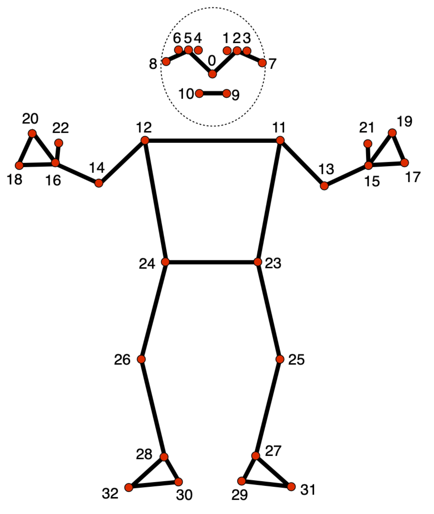 Human pose estimation of different actions acquired from different... |  Download Scientific Diagram
