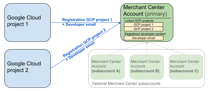 Văn bản thay thế để tăng khả năng tiếp cận