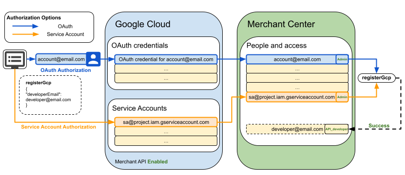 ঐচ্ছিক শিরোনাম Alt text for accessibility