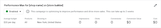 kampania Performance Max