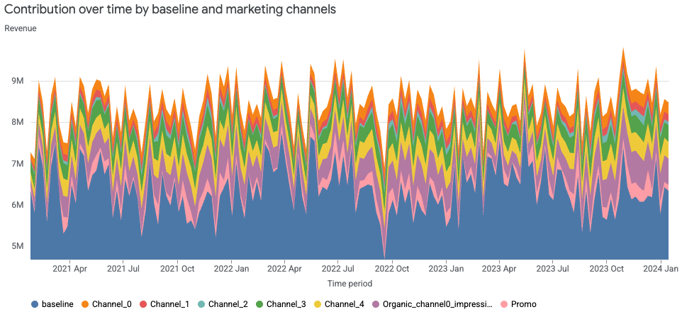 Gráfico de área de contribuição