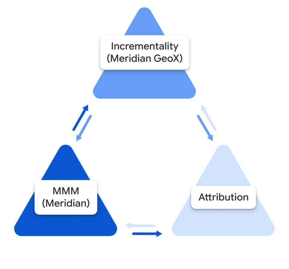 Meridian | Google for Developers