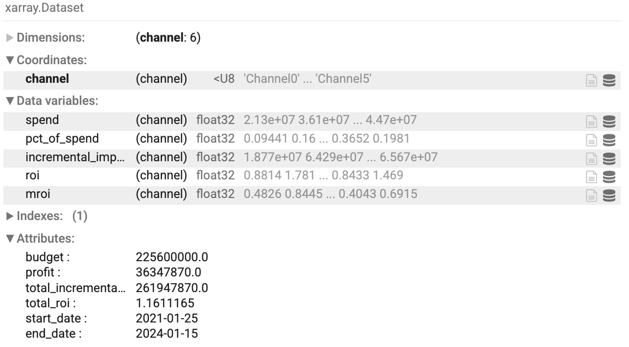 Tabelle mit der Zusammenfassung der nicht optimierten Daten