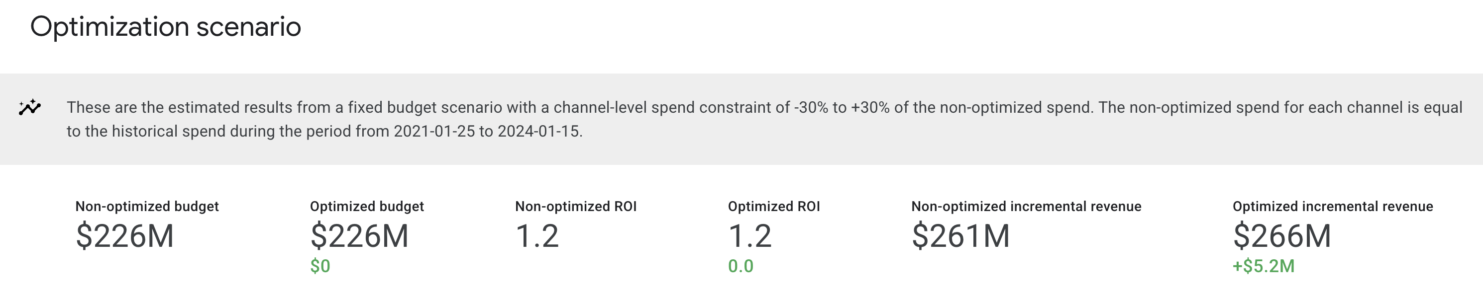optimized-scenario-plan