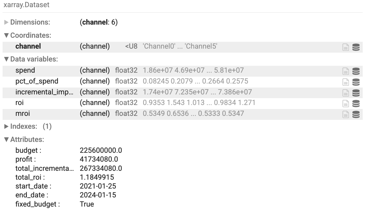 Tabla del resumen de datos optimizados