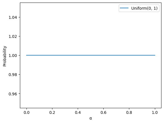 Probability density for the standard uniform
distribution