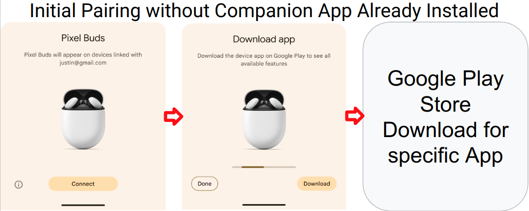 配對流程 1. 配對流程 1.