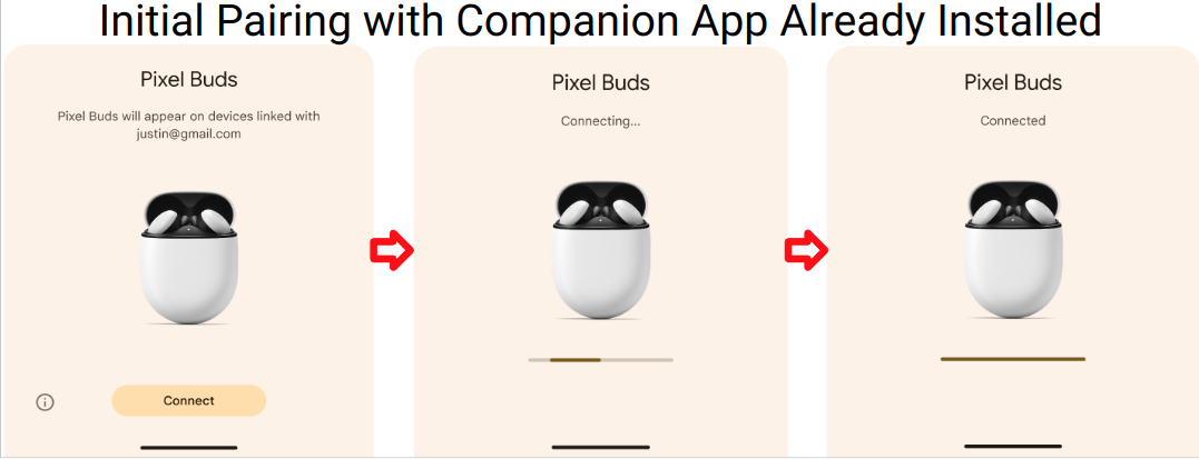 Alur Penyambungan 2. Alur Penyambungan 2.