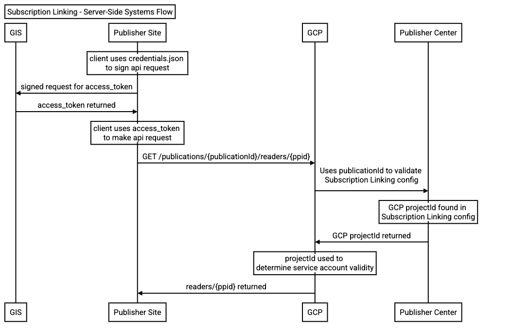 εικόνα_εργαλείου alt_text