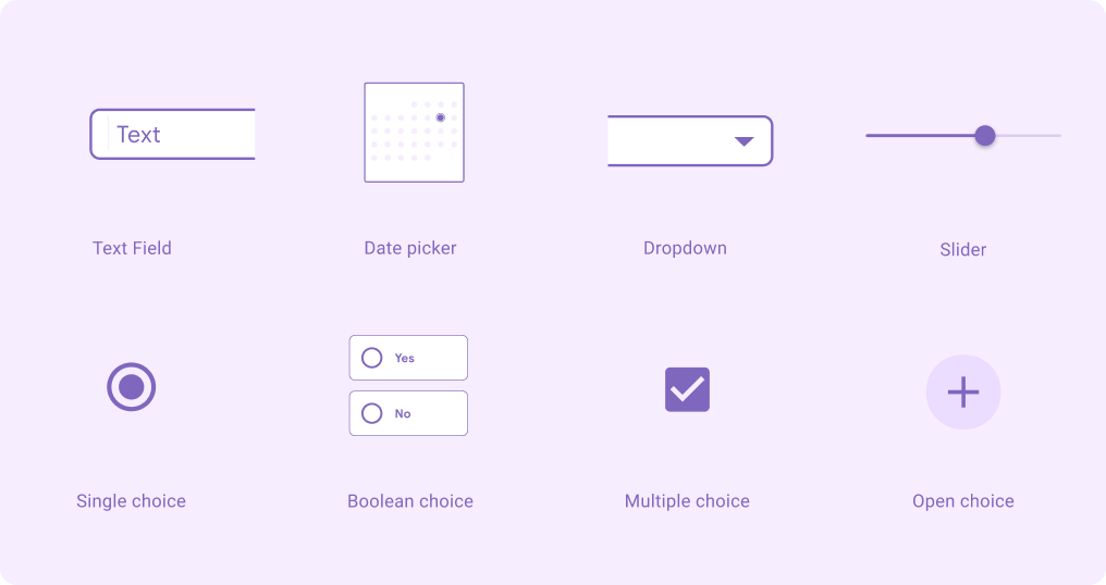 Oito componentes de captura de dados: campos de texto, seletor de data, menu suspenso, controle deslizante, escolha única, escolha booleana, múltipla escolha e escolha aberta.