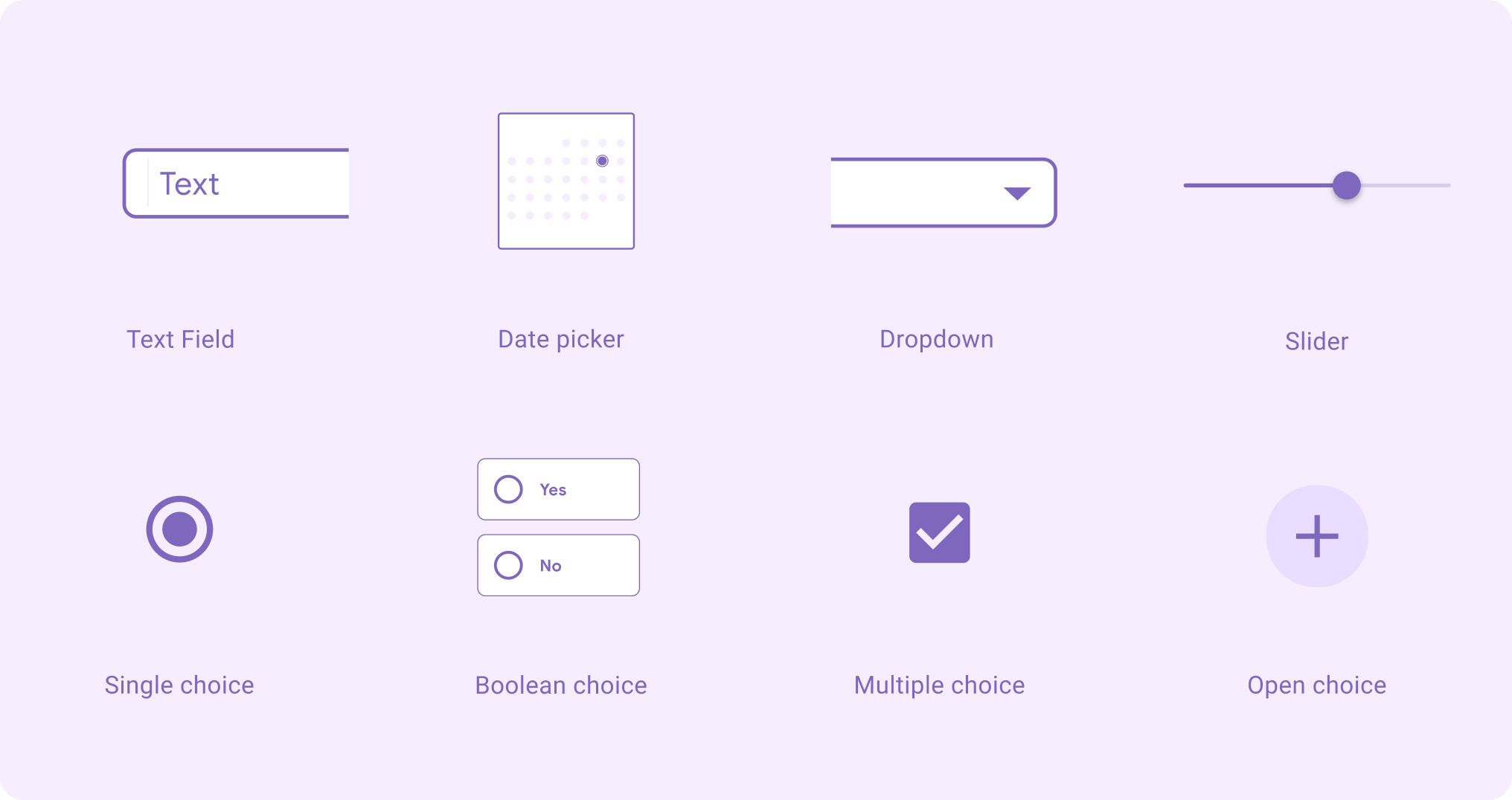 Design Guidelines for Data Capture | Open Health Stack | Google Developers