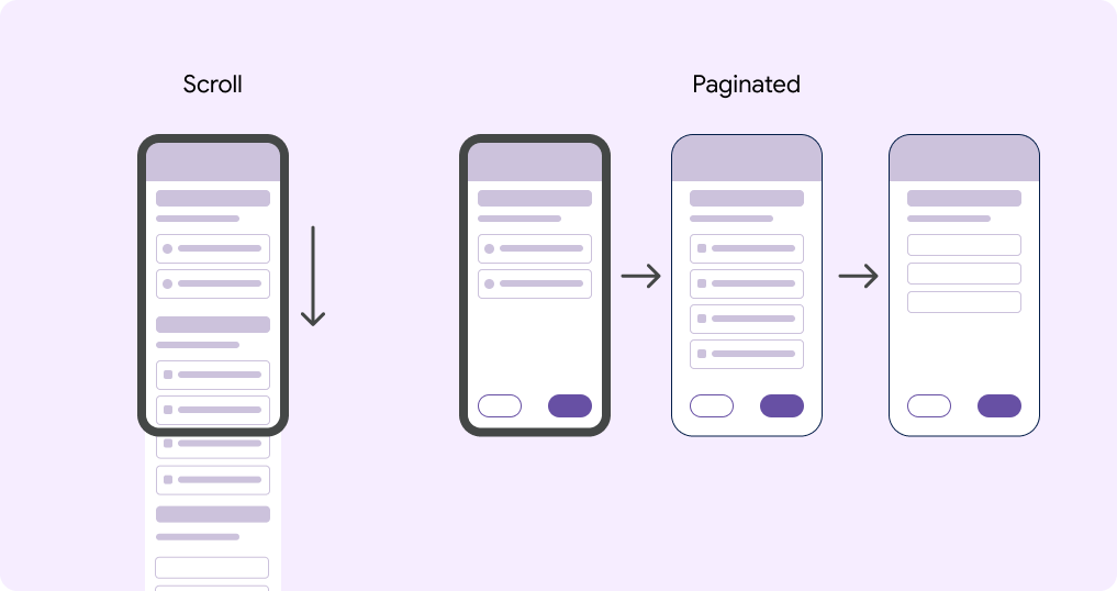 A stylized view of long scroll and paginated layouts.