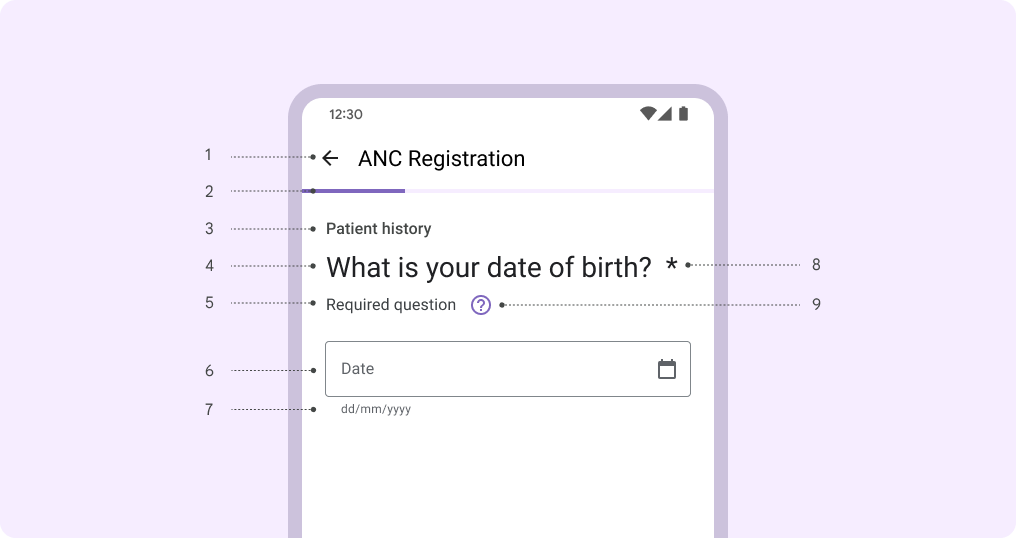 Annotated paginated questionnaire showing questions and instructions components.