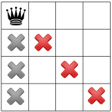 langkah pertama propagasi