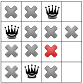 propagation tenth step