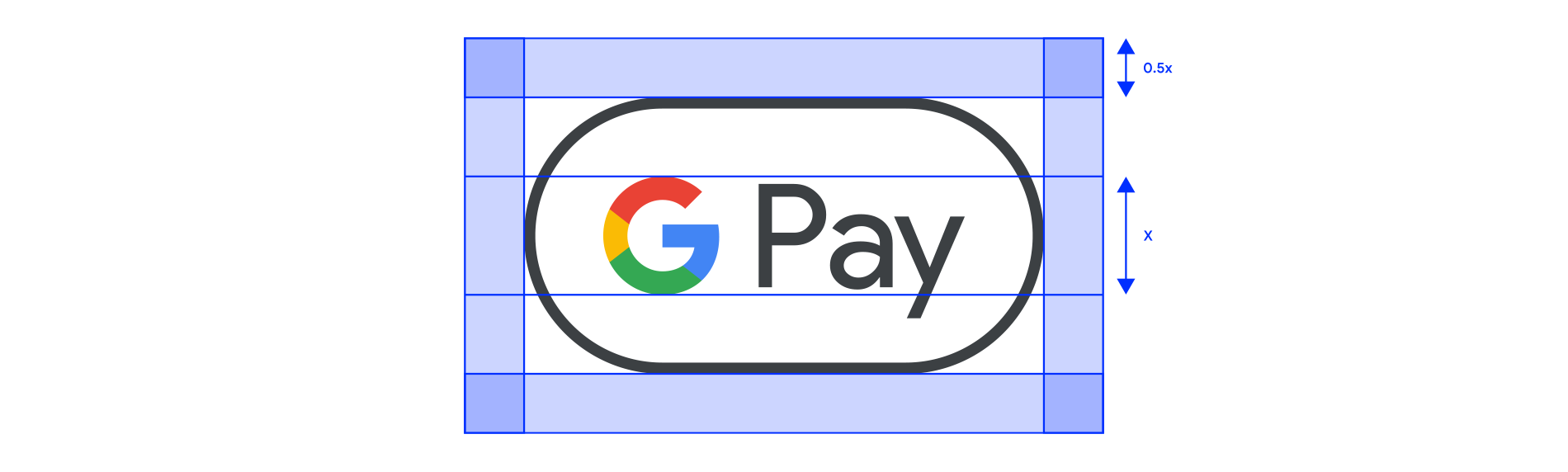 Ejemplo de espacio libre de la marca Google Pay