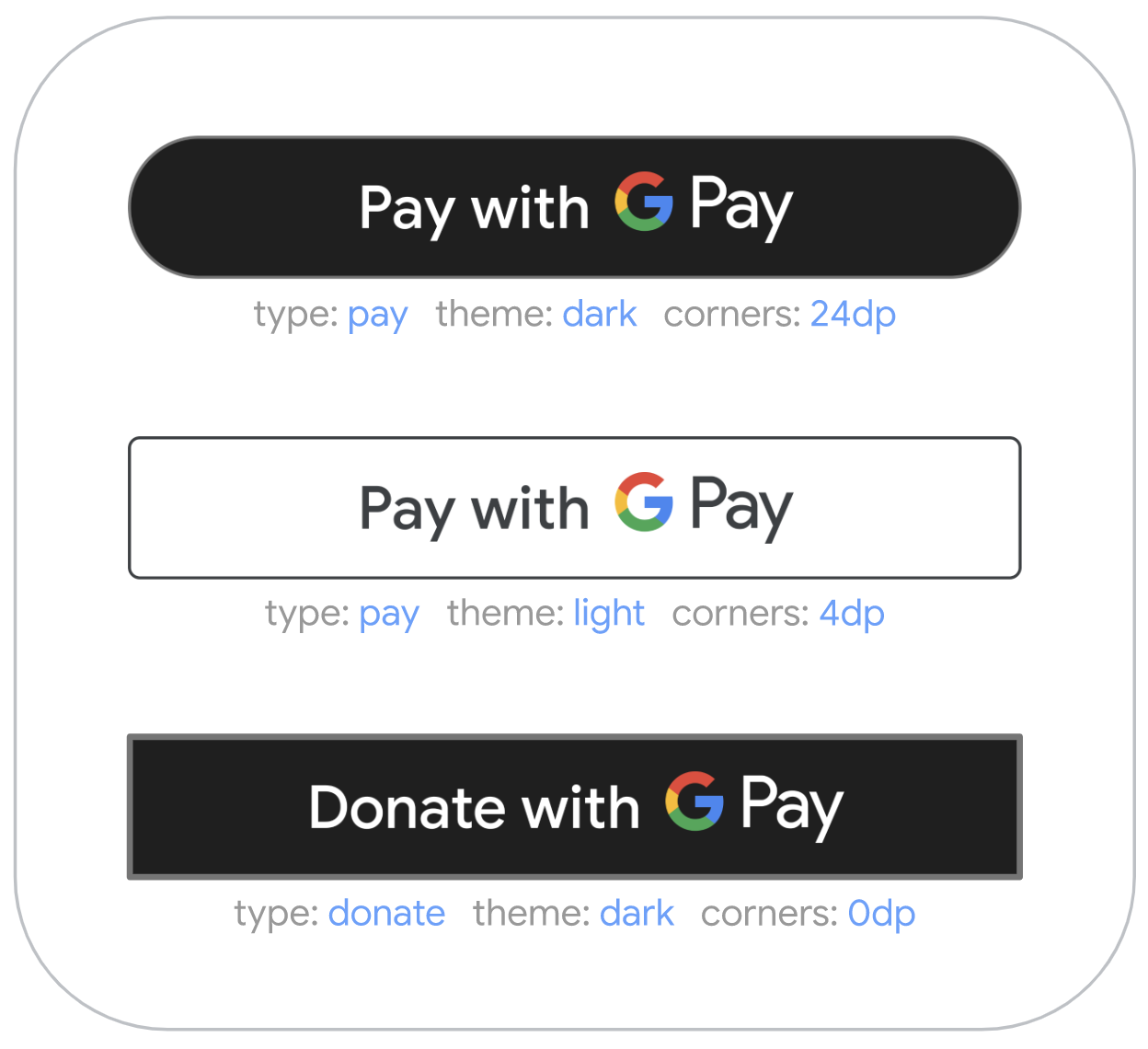 Customizable pay button
