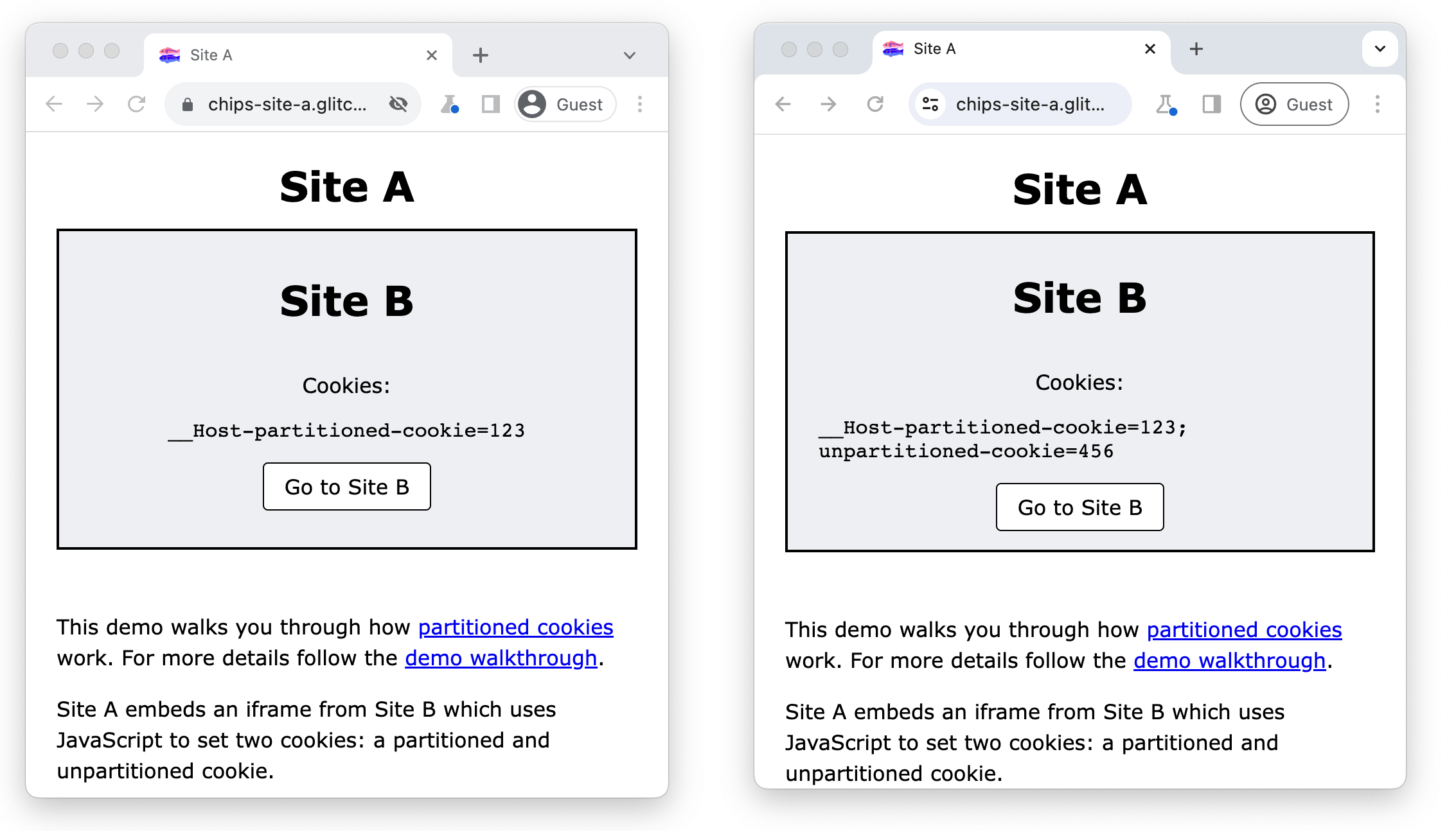 Site A and site B