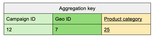 Aggregationsschlüssel für eine Conversion.