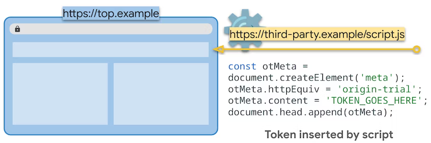 Diagram reiterating that the third-party script injects the token in the
parent page.