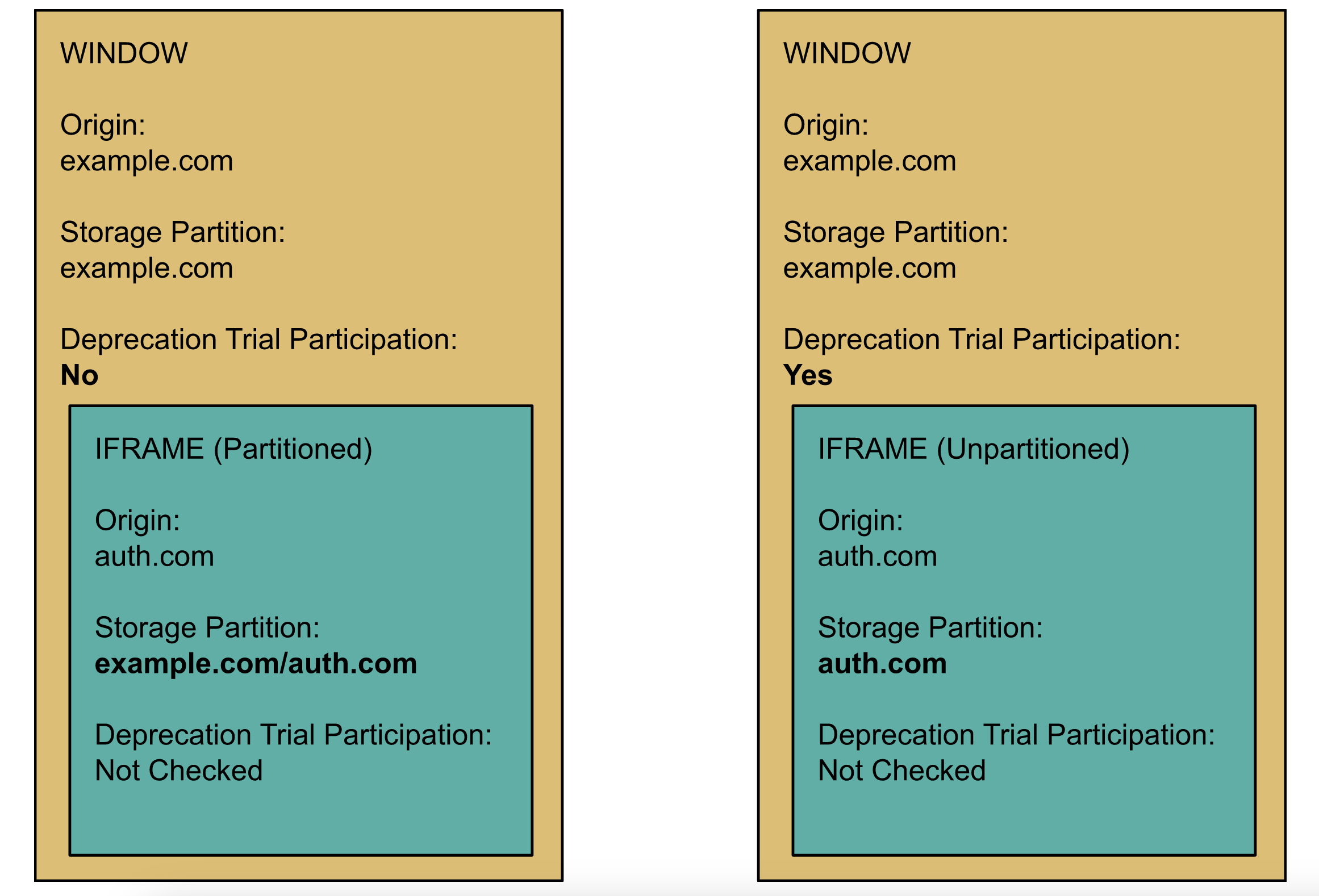 Storage partitioning diagram