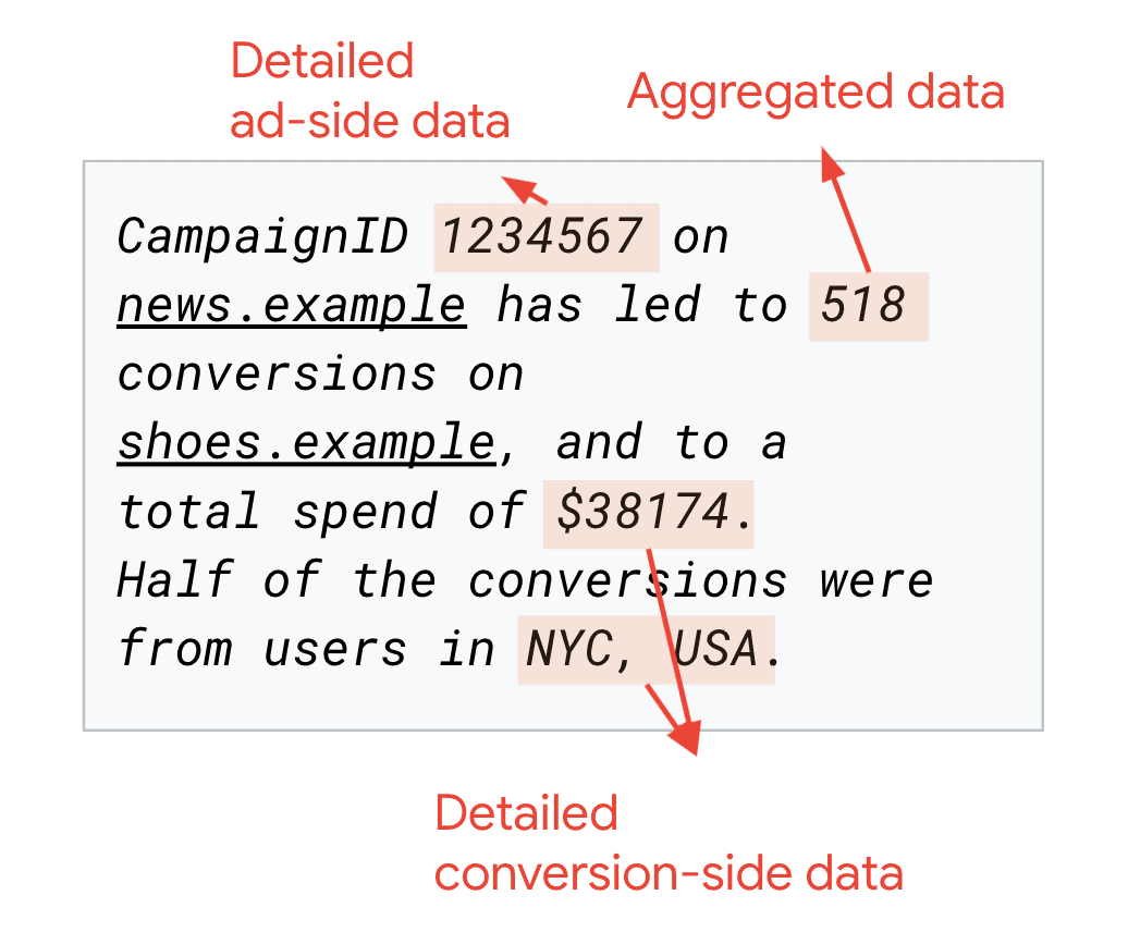 Example of insights from summary reports.