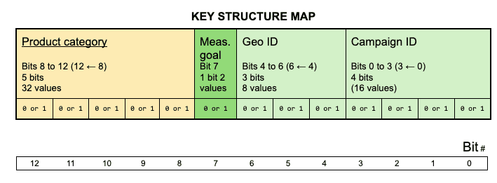 鍵構造マップ。