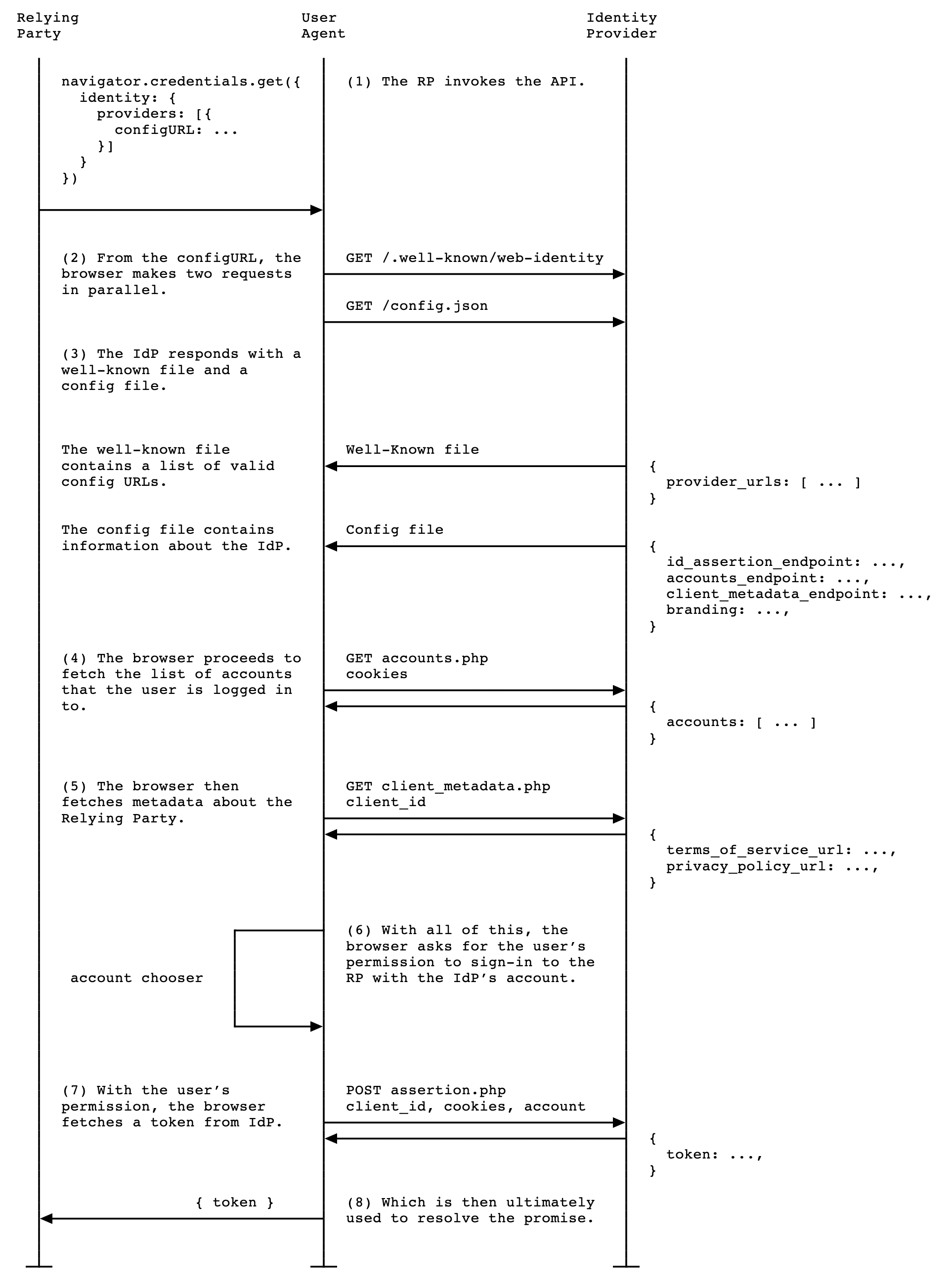 вызов API входа в систему