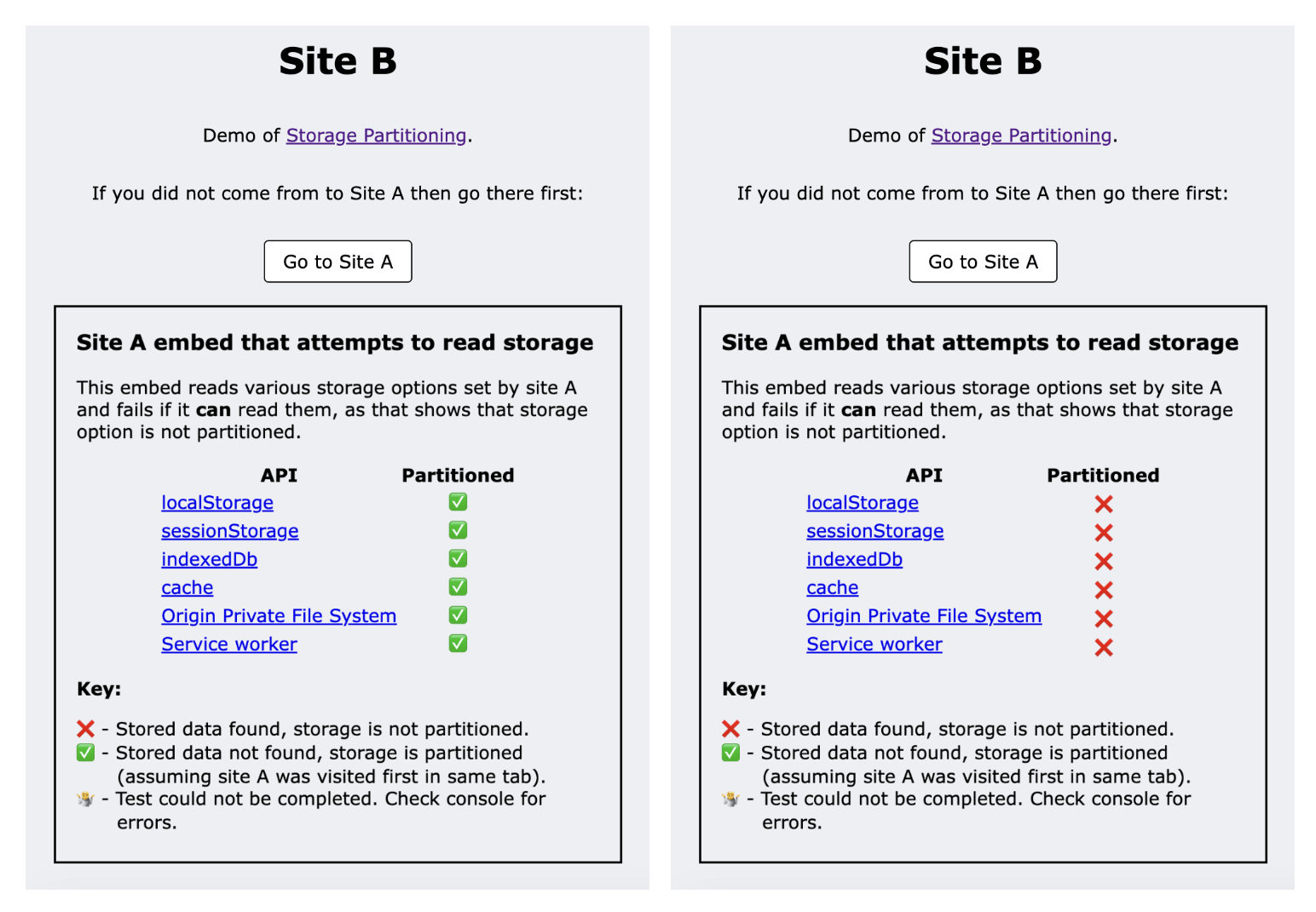 Screenshot der Demowebsite mit allen grünen Markierungen auf der linken Seite und roten Kreuzen auf der rechten Seite für jeden Test