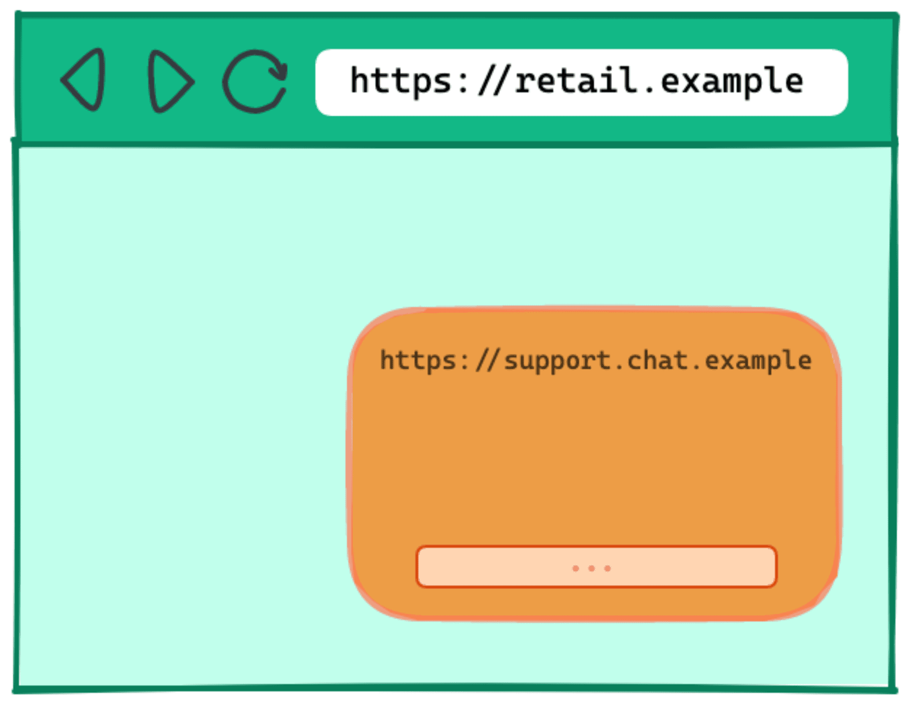 Schéma illustrant un site Web avec un widget de chat sous-jacent