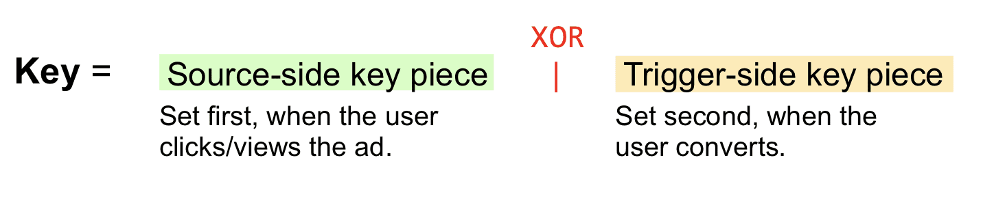 XOR-Verbindung zu wichtigen Elementen herstellen.