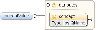 Diagrama