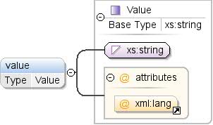 Diagrama