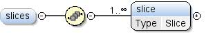 Diagramme