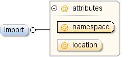 แผนภาพ