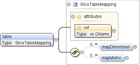 Diagramme