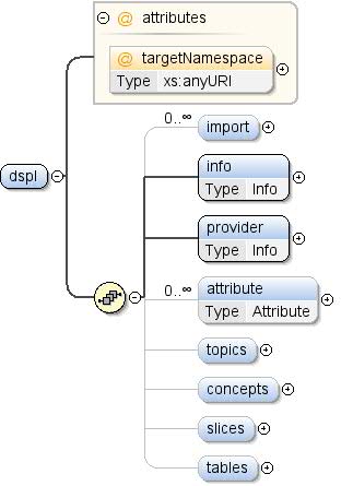 แผนภาพ