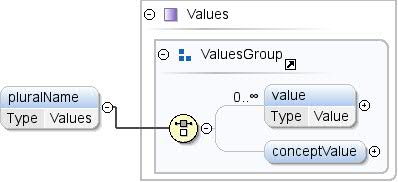 Diagrama