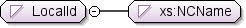 Diagrama