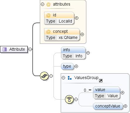 Diagramme